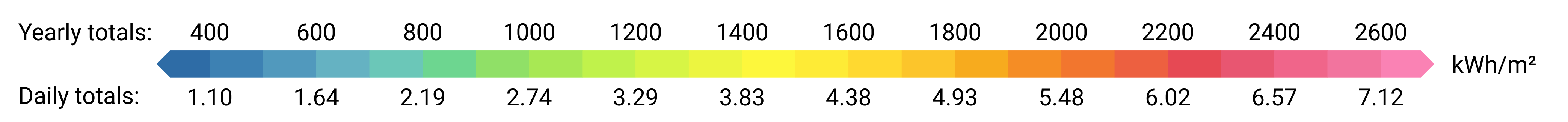 SolarGIS DNI Scale